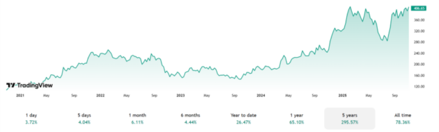 InvestaGO-Fatikova-Trzby Starbucks verzus cena kavy a stagnacia na trhu v USA