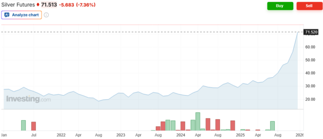 InvestaGO_Fatikova_Silver futures_Striebro futures