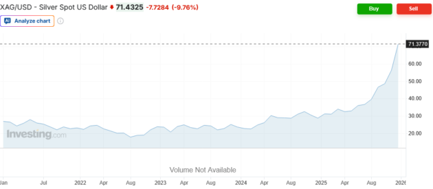 InvestaGO_Fatikova_Silver spot_Striebro spot